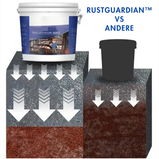 RustGuardian⢠- Mittel Zur Rostumwandlung - Image 3